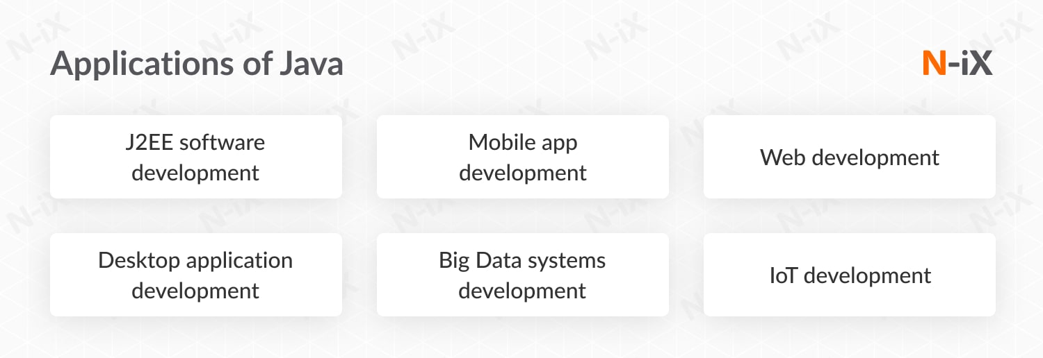 application of Java