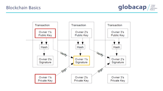 blockchain basics