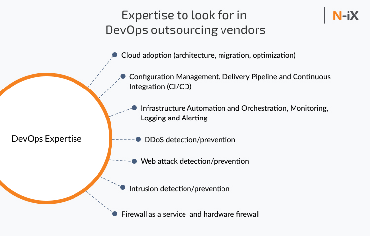 DevOps expertise to look for in a partner