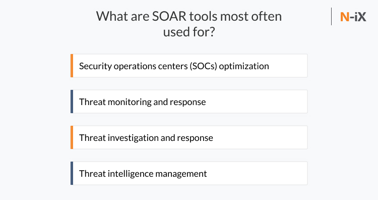  Enterprise security automation