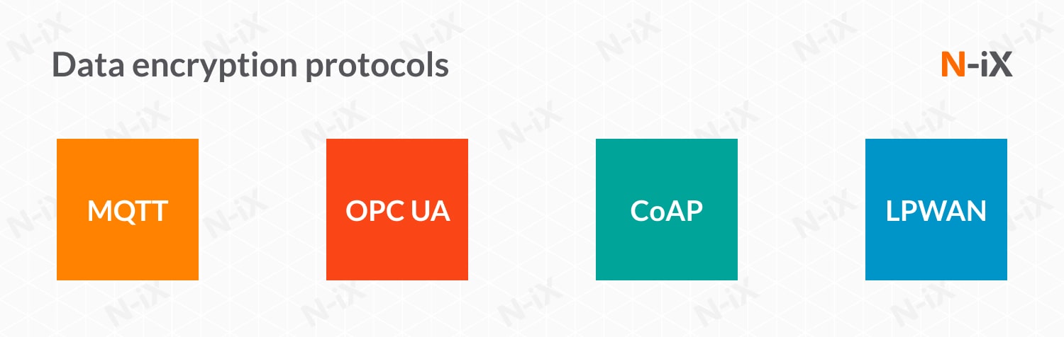 IoT hub: data encryption protocols
