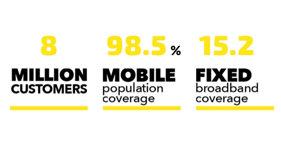 Client facts