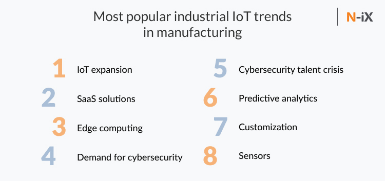most popular industrial trends in manufacturing