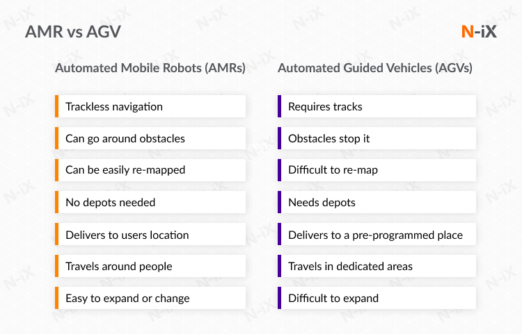 Robotics in logistics: innovation that will change the industry