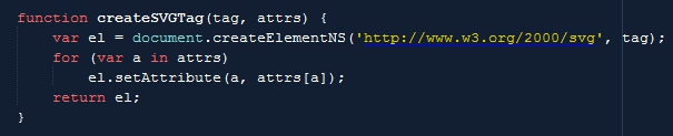 code