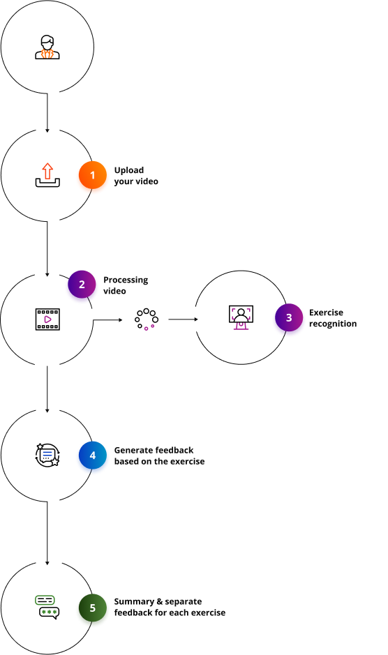 schema