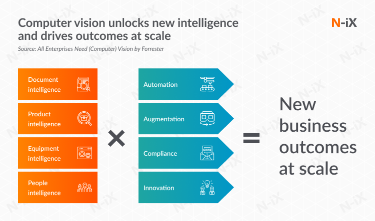 computer vision will bring even more business opportunities and unleash innovation in logistics