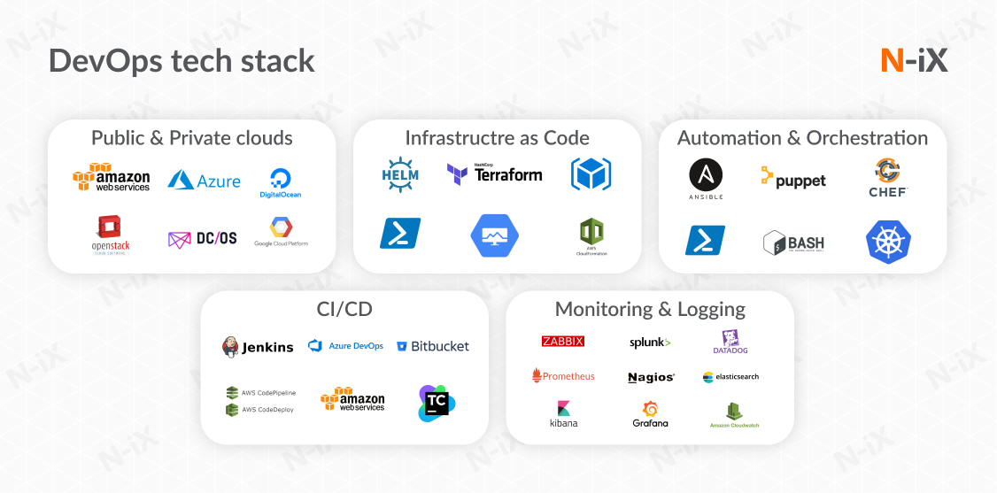DevOps tech stack